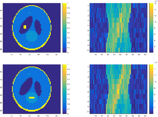 Figure 3 for Bilevel Optimization, Deep Learning and Fractional Laplacian Regularization with Applications in Tomography