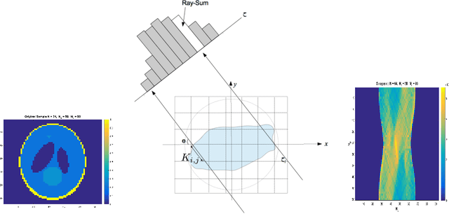 Figure 1 for Bilevel Optimization, Deep Learning and Fractional Laplacian Regularization with Applications in Tomography