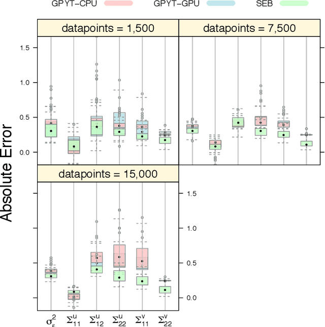 Figure 3 for Streamlined Empirical Bayes Fitting of Linear Mixed Models in Mobile Health