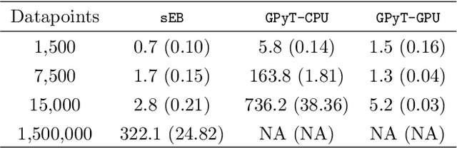 Figure 2 for Streamlined Empirical Bayes Fitting of Linear Mixed Models in Mobile Health