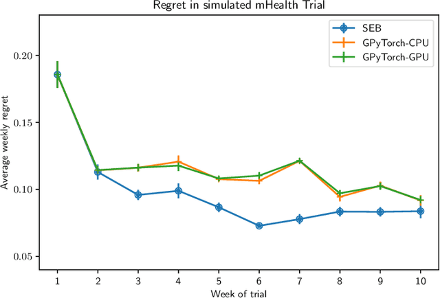 Figure 4 for Streamlined Empirical Bayes Fitting of Linear Mixed Models in Mobile Health