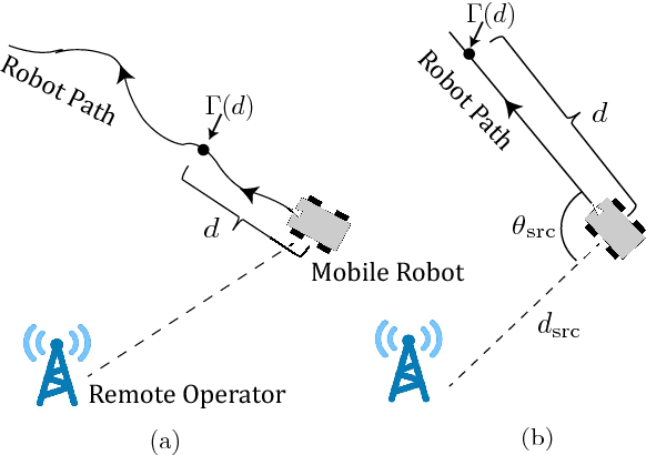 Figure 1 for Statistics of the Distance Traveled until Connectivity for Unmanned Vehicles