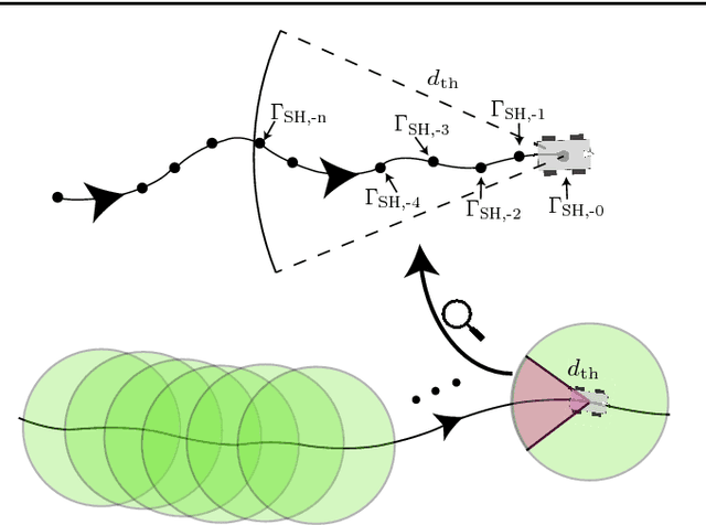 Figure 2 for Statistics of the Distance Traveled until Connectivity for Unmanned Vehicles