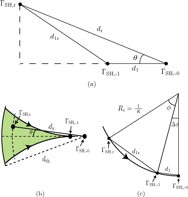 Figure 4 for Statistics of the Distance Traveled until Connectivity for Unmanned Vehicles