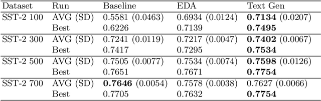 Figure 2 for Data Augmentation in Natural Language Processing: A Novel Text Generation Approach for Long and Short Text Classifiers