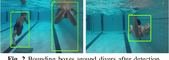 Figure 3 for Visual Diver Recognition for Underwater Human-Robot Collaboration