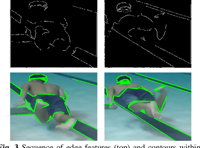 Figure 4 for Visual Diver Recognition for Underwater Human-Robot Collaboration