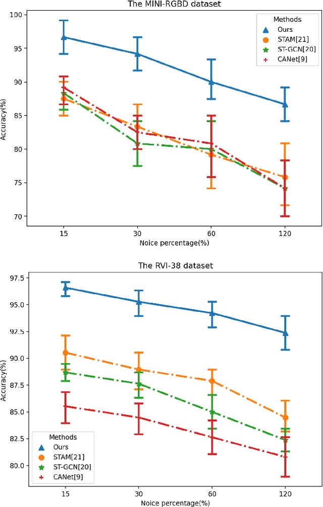 Figure 3 for Cerebral Palsy Prediction with Frequency Attention Informed Graph Convolutional Networks