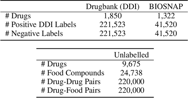 Figure 2 for CASTER: Predicting Drug Interactions with Chemical Substructure Representation