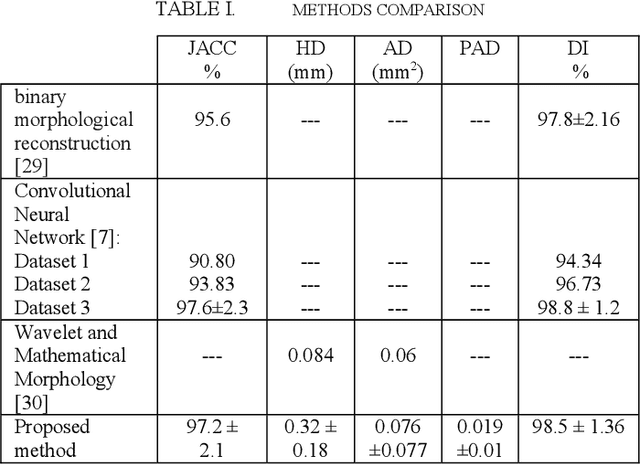 Figure 1 for Lumen boundary detection using neutrosophic c-means in IVOCT images