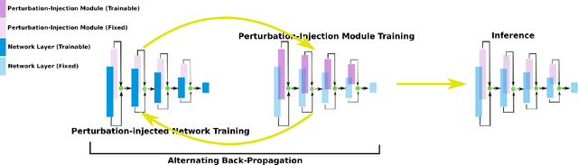 Figure 1 for Learn2Perturb: an End-to-end Feature Perturbation Learning to Improve Adversarial Robustness