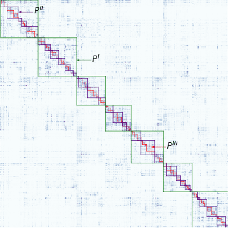 Figure 1 for Connectivity-Driven Brain Parcellation via Consensus Clustering