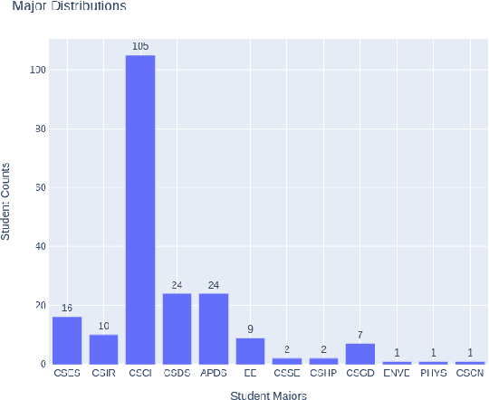 Figure 1 for Applied Machine Learning for Games: A Graduate School Course