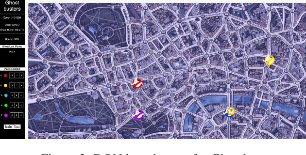 Figure 2 for Applied Machine Learning for Games: A Graduate School Course