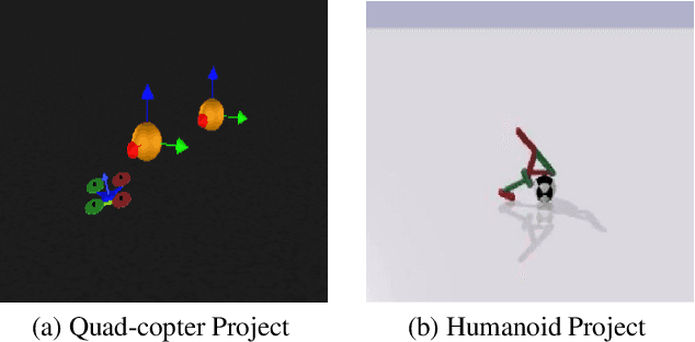 Figure 4 for Applied Machine Learning for Games: A Graduate School Course