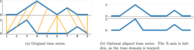 Figure 2 for A general anomaly detection framework for fleet-based condition monitoring of machines