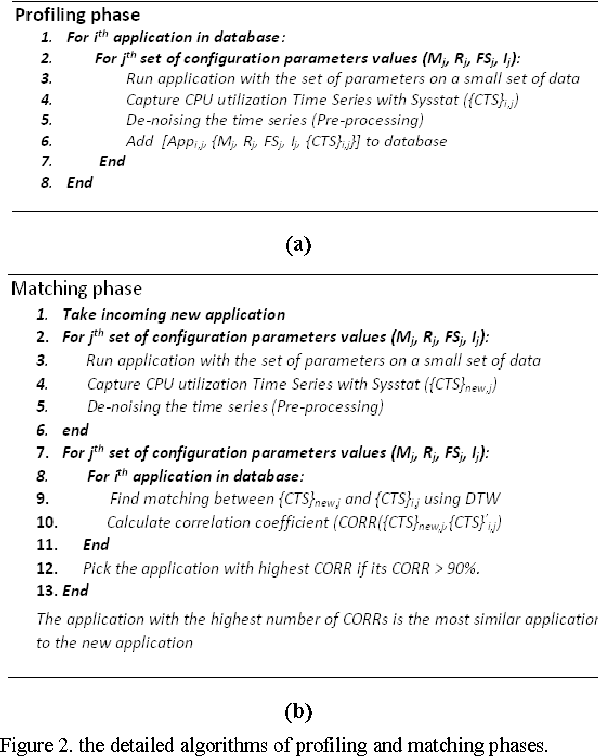 Figure 3 for Pattern Matching for Self- Tuning of MapReduce Jobs