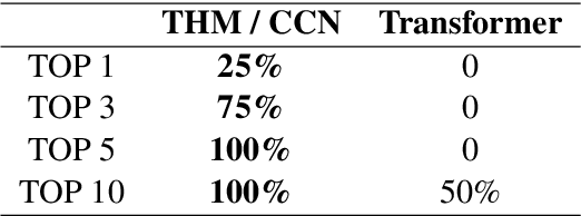 Figure 4 for Two-Headed Monster And Crossed Co-Attention Networks
