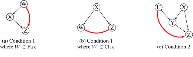 Figure 1 for A Recursive Markov Blanket-Based Approach to Causal Structure Learning