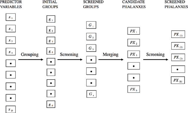 Figure 1 for Regression Phalanxes