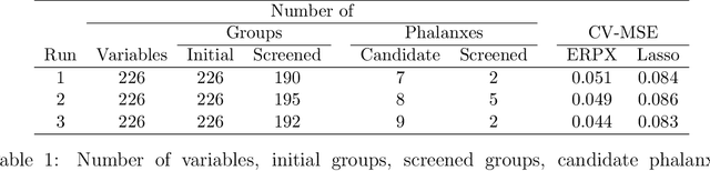 Figure 2 for Regression Phalanxes