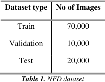 Figure 1 for Comparative analysis of segmentation and generative models for fingerprint retrieval task