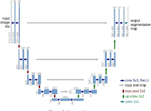 Figure 3 for Comparative analysis of segmentation and generative models for fingerprint retrieval task