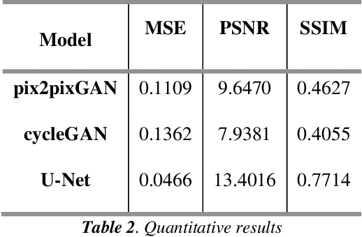 Figure 4 for Comparative analysis of segmentation and generative models for fingerprint retrieval task