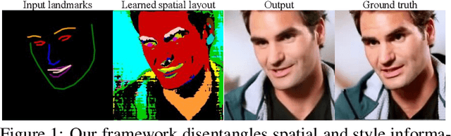 Figure 1 for Learned Spatial Representations for Few-shot Talking-Head Synthesis