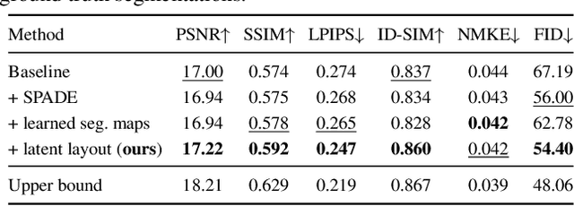 Figure 4 for Learned Spatial Representations for Few-shot Talking-Head Synthesis