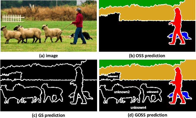 Figure 1 for GOSS: Towards Generalized Open-set Semantic Segmentation