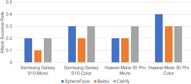 Figure 2 for Light Can Hack Your Face! Black-box Backdoor Attack on Face Recognition Systems