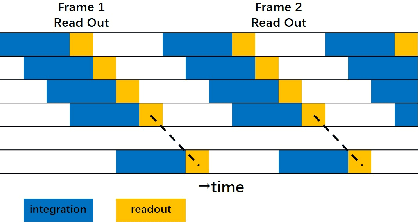 Figure 1 for Light Can Hack Your Face! Black-box Backdoor Attack on Face Recognition Systems