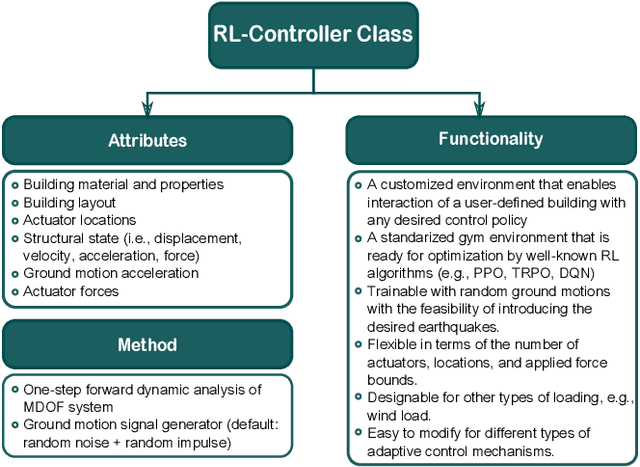 Figure 2 for RL-Controller: a reinforcement learning framework for active structural control