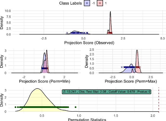 Figure 1 for diproperm: An R Package for the DiProPerm Test