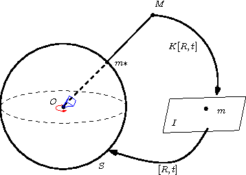 Figure 2 for Monocular Urban Localization using Street View