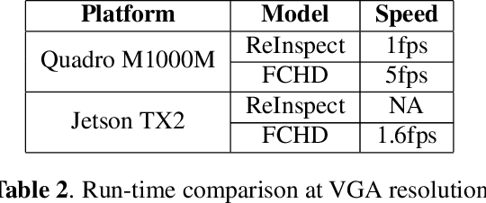 Figure 4 for FCHD: A fast and accurate head detector
