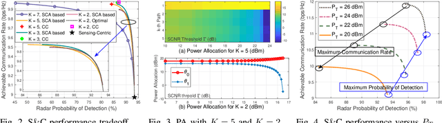 Figure 2 for The Degrees-of-Freedom in Monostatic ISAC Channels: NLoS Exploitation vs. Reduction