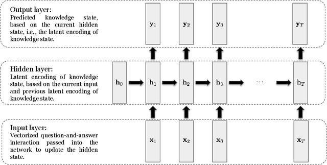 Figure 1 for Deep-IRT: Make Deep Learning Based Knowledge Tracing Explainable Using Item Response Theory