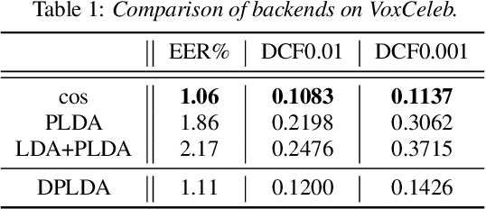 Figure 2 for Unifying Cosine and PLDA Back-ends for Speaker Verification