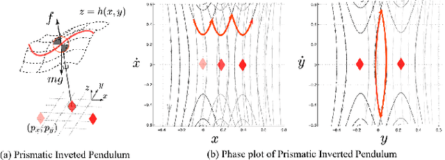 Figure 2 for Robust Dynamic Locomotion via Reinforcement Learning and Novel Whole Body Controller