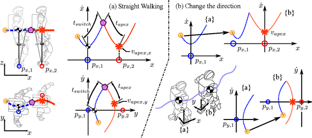 Figure 3 for Robust Dynamic Locomotion via Reinforcement Learning and Novel Whole Body Controller