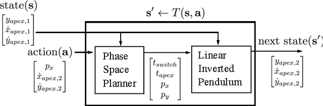 Figure 4 for Robust Dynamic Locomotion via Reinforcement Learning and Novel Whole Body Controller