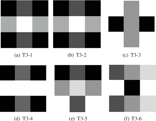 Figure 2 for TECM: Transfer Evidential C-means Clustering