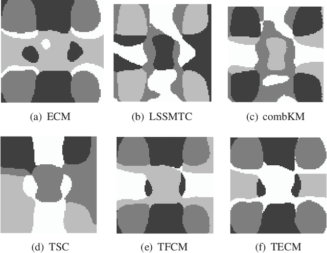 Figure 3 for TECM: Transfer Evidential C-means Clustering