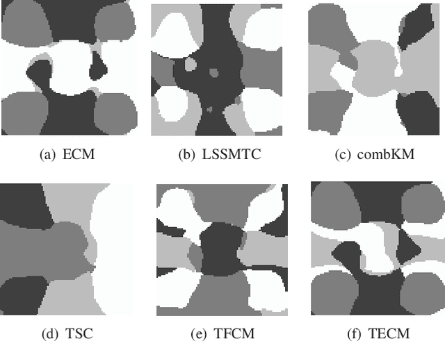Figure 4 for TECM: Transfer Evidential C-means Clustering