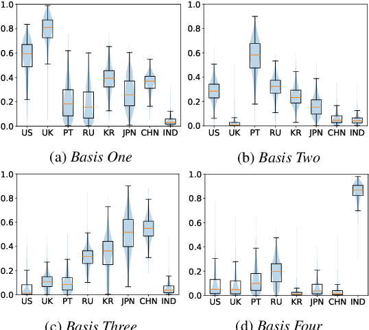 Figure 4 for Layer-wise Fast Adaptation for End-to-End Multi-Accent Speech Recognition