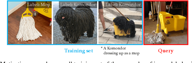 Figure 1 for Distributionally Robust $k$-Nearest Neighbors for Few-Shot Learning