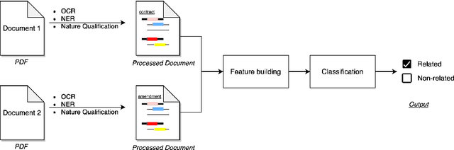 Figure 1 for Classification of Contract-Amendment Relationships