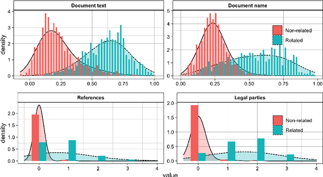 Figure 3 for Classification of Contract-Amendment Relationships